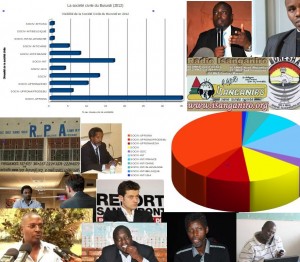 Le Monopole médiatique dans la société civile du Burundi