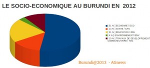 agnews_bdi_economie_2012
