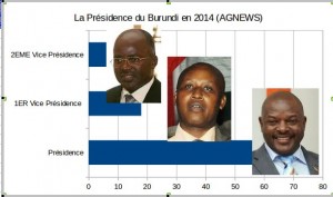 bdi_burundi_agnews_bilan2014_presidence002