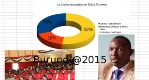 bdi_burundi_agnews_bilan2014_justice_001