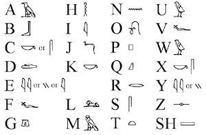 l'alphabet des hiéroglyphes 