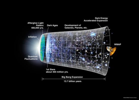 INGOMA Y'ABARUNDI pour expliquer notre UNIVERS ( Photo : Astropleiades )