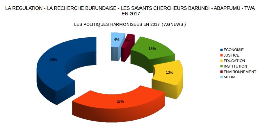 Burundi : En 2017, les BAPFUMU / BATWA ont régulé les Politiques Economique et Judiciaire ( Photo : AGNEWS 2018 )