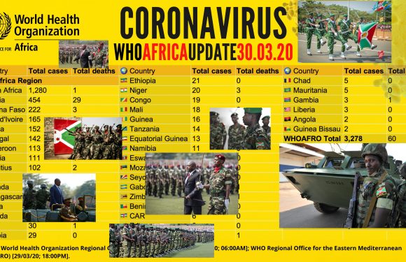 Burundi : L’OMS vient de publier les ravages du COVID-19 en Afrique