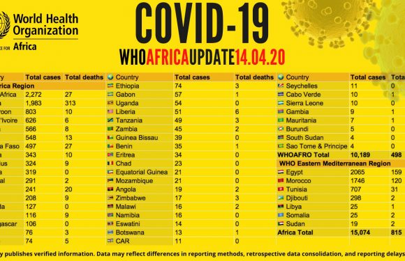 Burundi / COVID-19 : 1 décès suite aux complications liées à d’autres pathologies associées