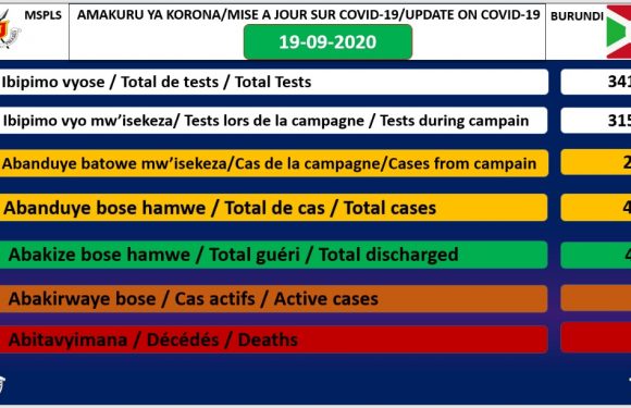 BURUNDI / COVID-19 : 10 cas positifs sur 473, 462 guéris, 34140 tests et 1 décès particulier, 19-09-2020