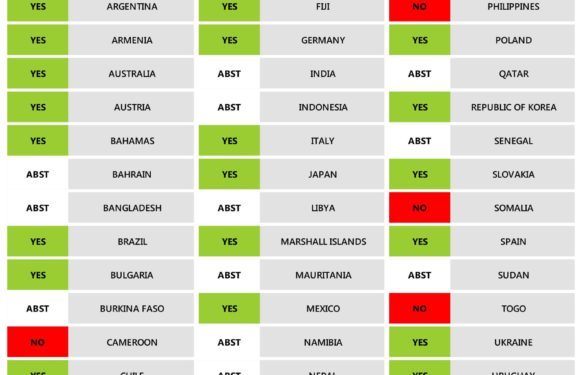 BURUNDI : Néocolonialisme – Solidarité Négative des Européens à GENEVE, HRC –  OHCHR