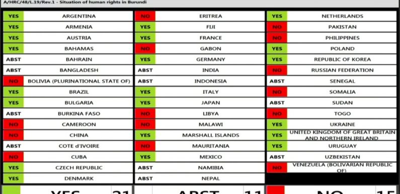 BURUNDI – DROIT DE L’HOMME / ONU : L’AFRIQUE unie face à L’UNION EUROPEENNE