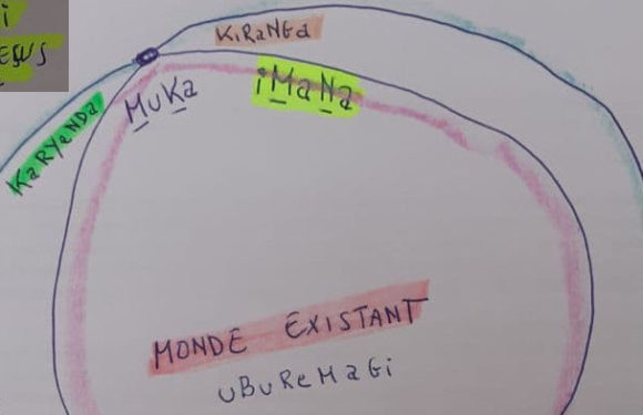 BuRuNDi / MuKaKaRYenDA : L’UNIVERS – uBuReMaGi, l’ESPACE -MuKiReRe-, – chez les BARUNDI