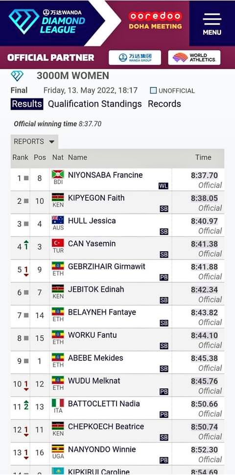 dohaqatar 01 13mai2015burundi