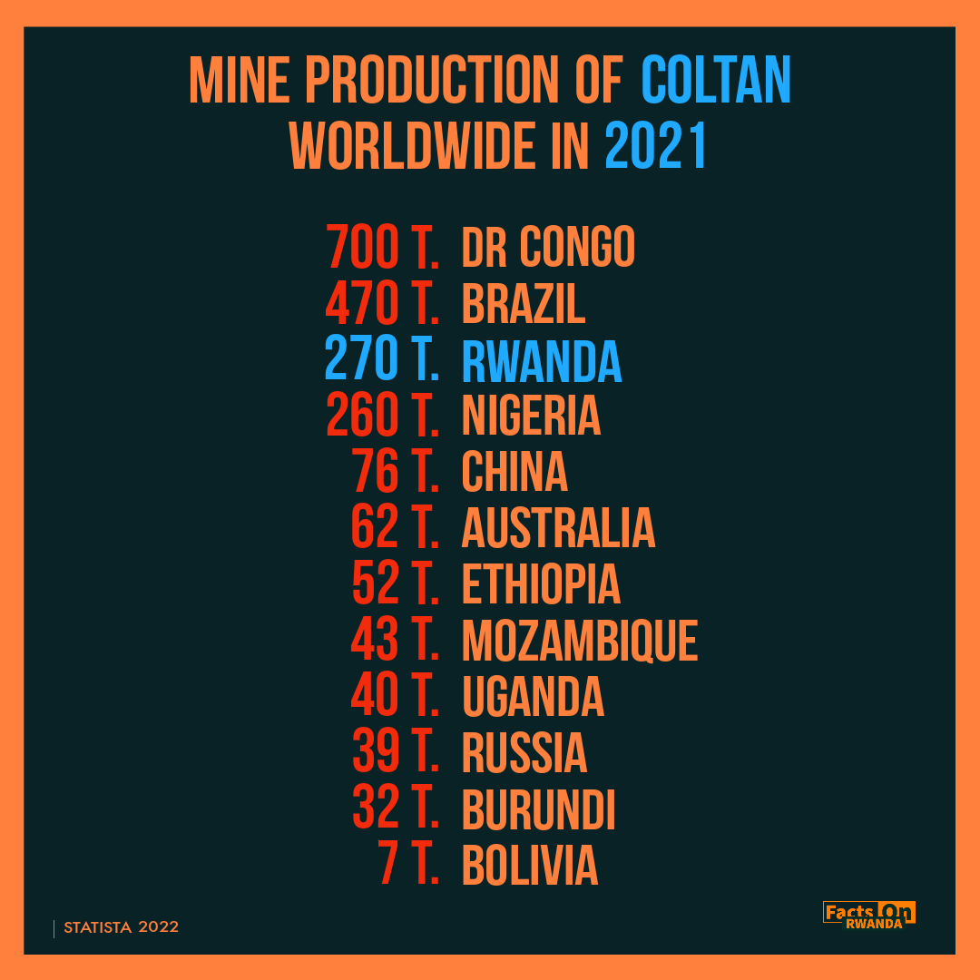 coltan