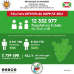 bdi burundi demographie 2026 a